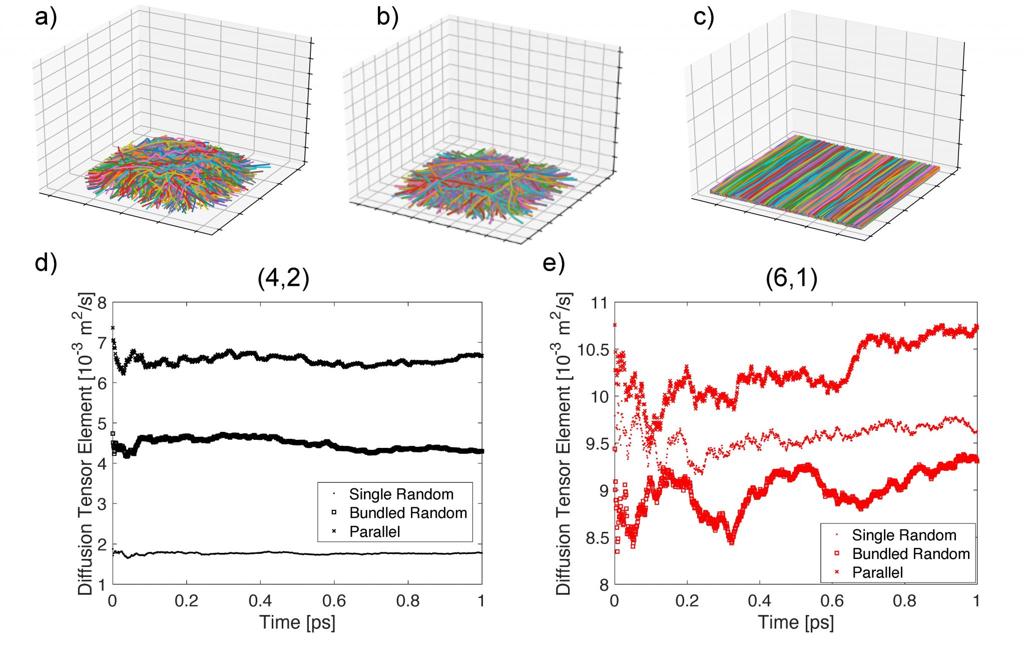 New publication and opensource code DECaNT (Diffusion of Excitons in